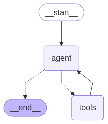 LangGraph