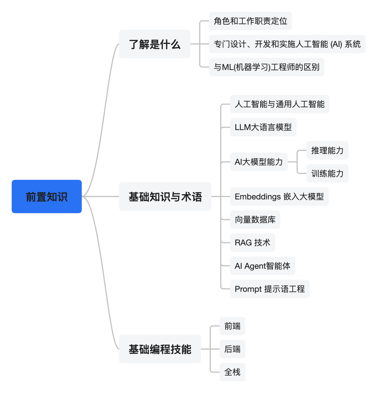 前置知识