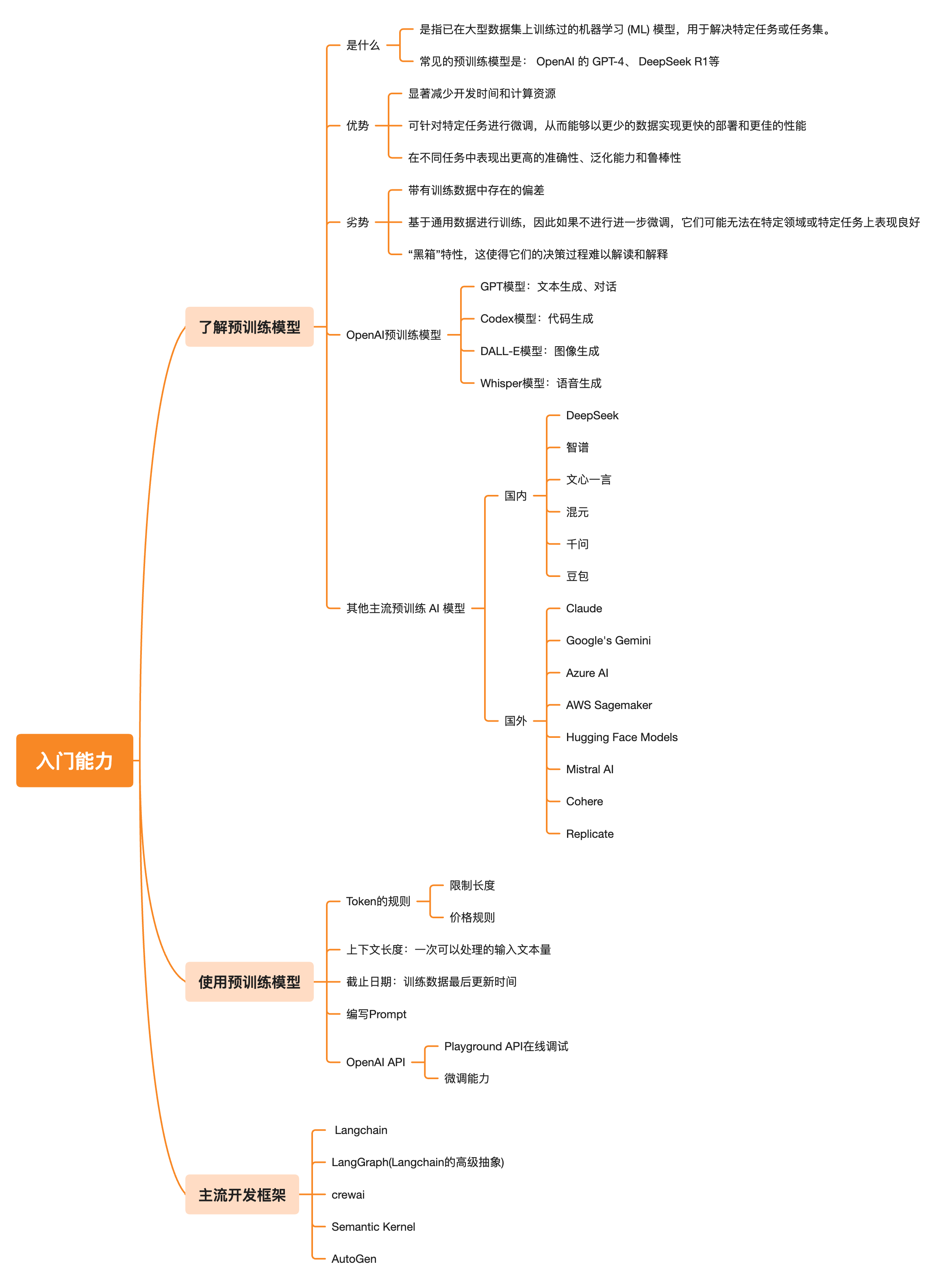 入门能力